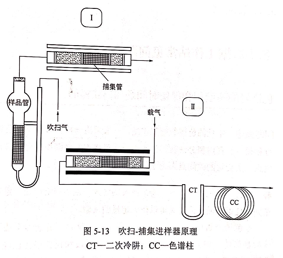 吹掃捕集進樣器的原理和常見問題是什么?(圖1) 1-230Q40Z9422L.png